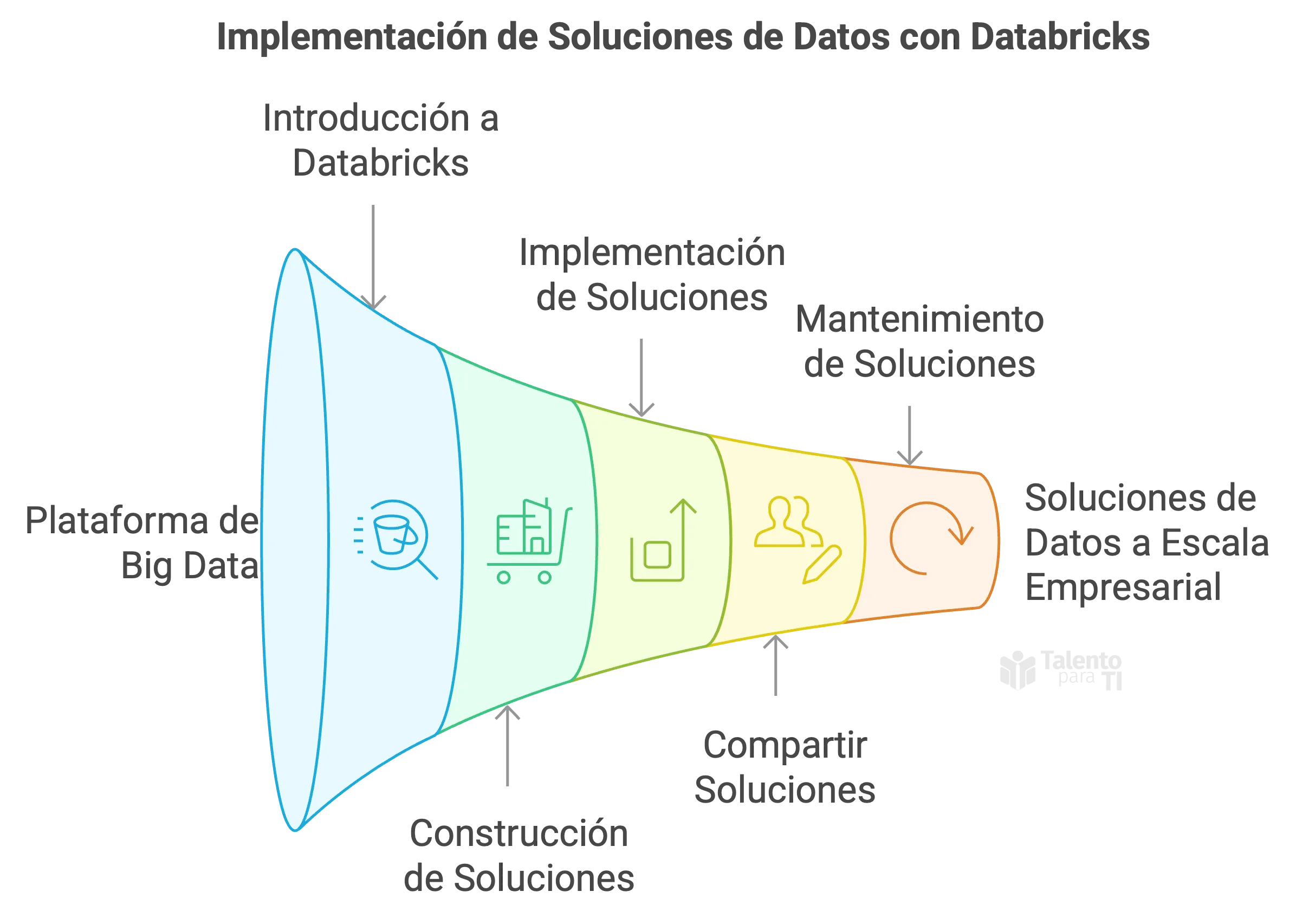 Implementación de Soluciones de Datos con Databricks