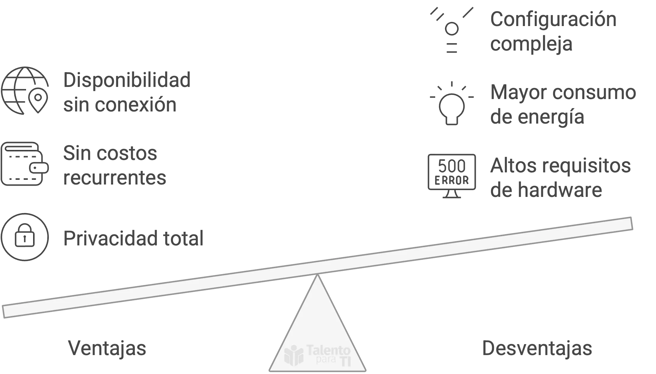 Pros y Contras de Correr Modelos de Lenguaje en Local