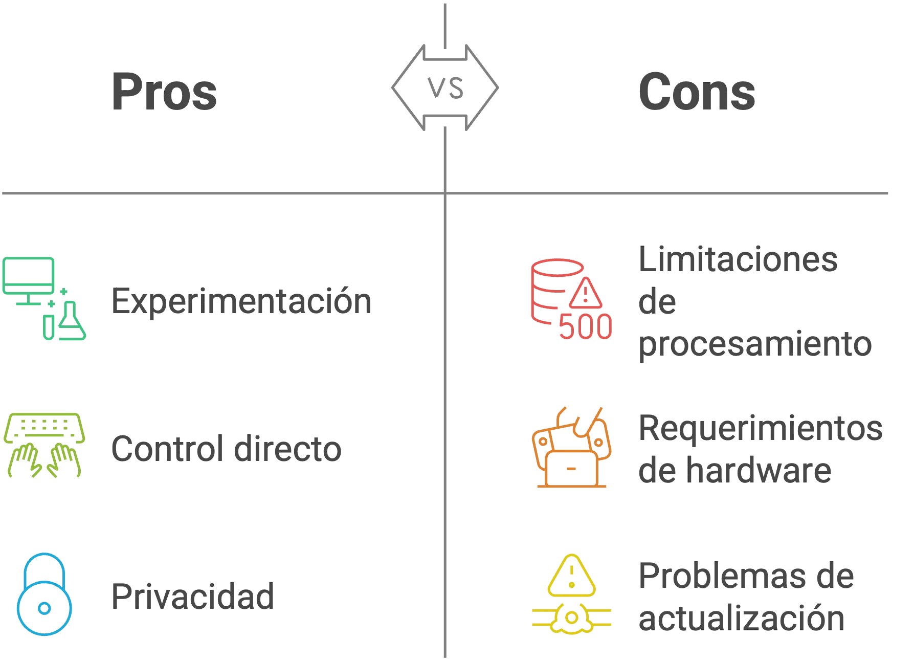 Pros y Contras de Correr Modelos de Lenguaje en Local