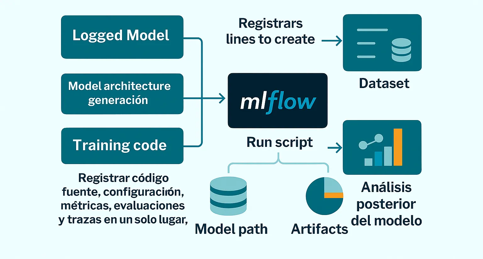 Migración MLflow