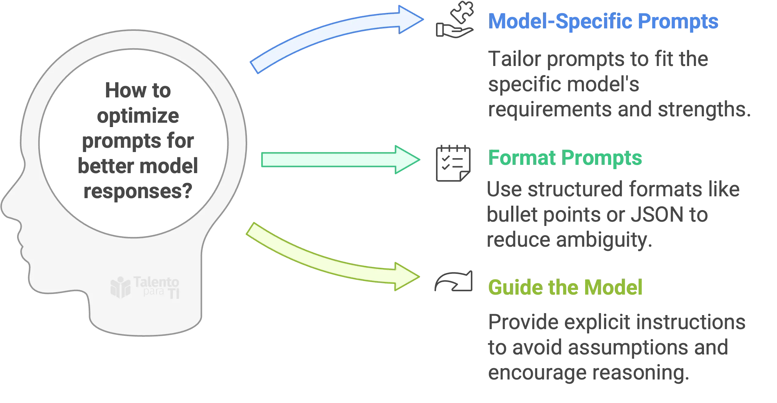 Optimización de Prompts